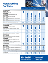 Metalworking Coolants Line Card image