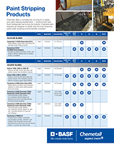 Stripoxy 8649: Clear Coat Remover for Aluminum & Steel